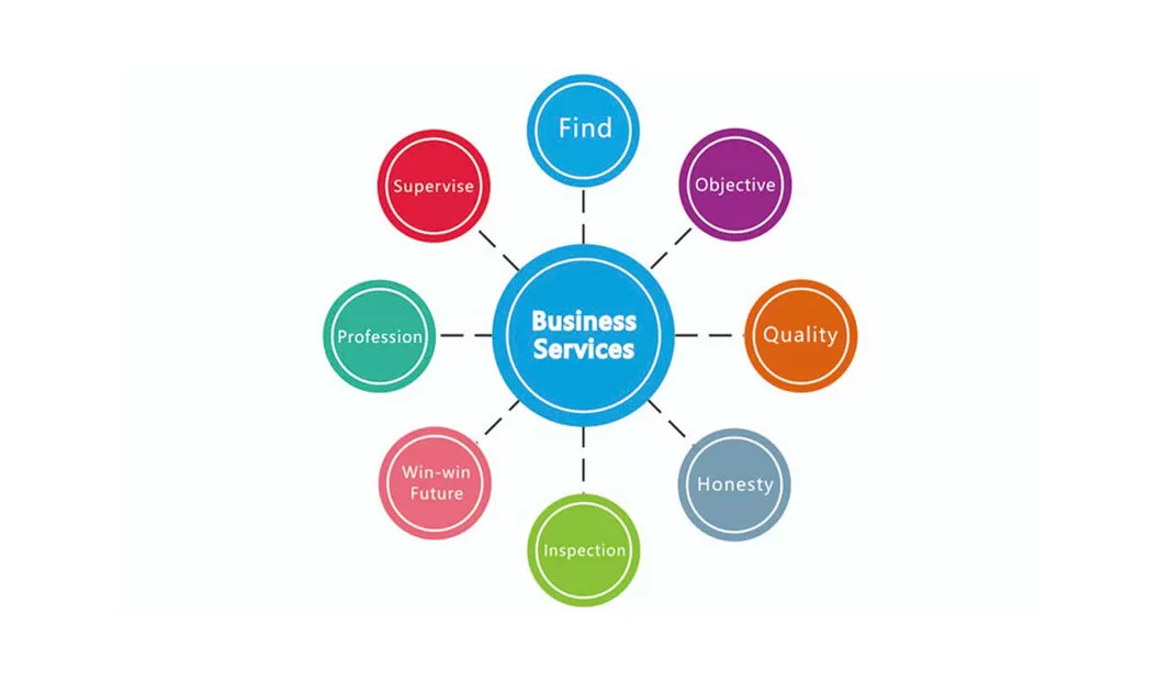 Business and Services